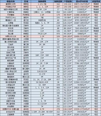 成都1月份發(fā)放57張預(yù)售證 僅3盤進(jìn)行公正搖號