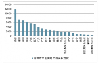 2021-2027年中國(guó)四川房地產(chǎn)行業(yè)發(fā)展趨勢(shì)與未來(lái)發(fā)展趨勢(shì)報(bào)告